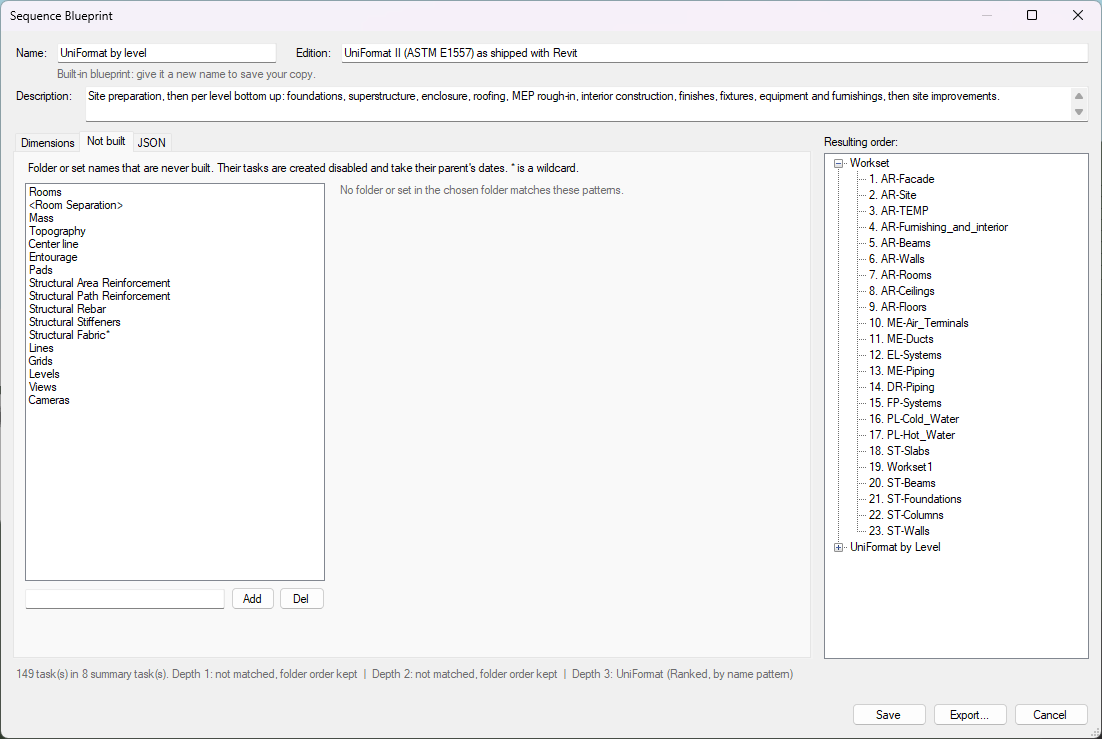 The Not built tab of "UniFormat by level" with its seventeen patterns. None of them matches a name in the chosen folder, so the line on the right reads "No folder or set in the chosen folder matches these patterns."